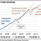 global trade volume paradigm shift
